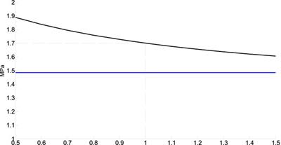 Three-peak evolution characteristics of supporting stress on a super-long working face in a thick coal seam